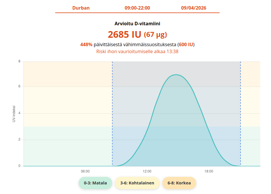 D-vitamiinilaskurin tulos